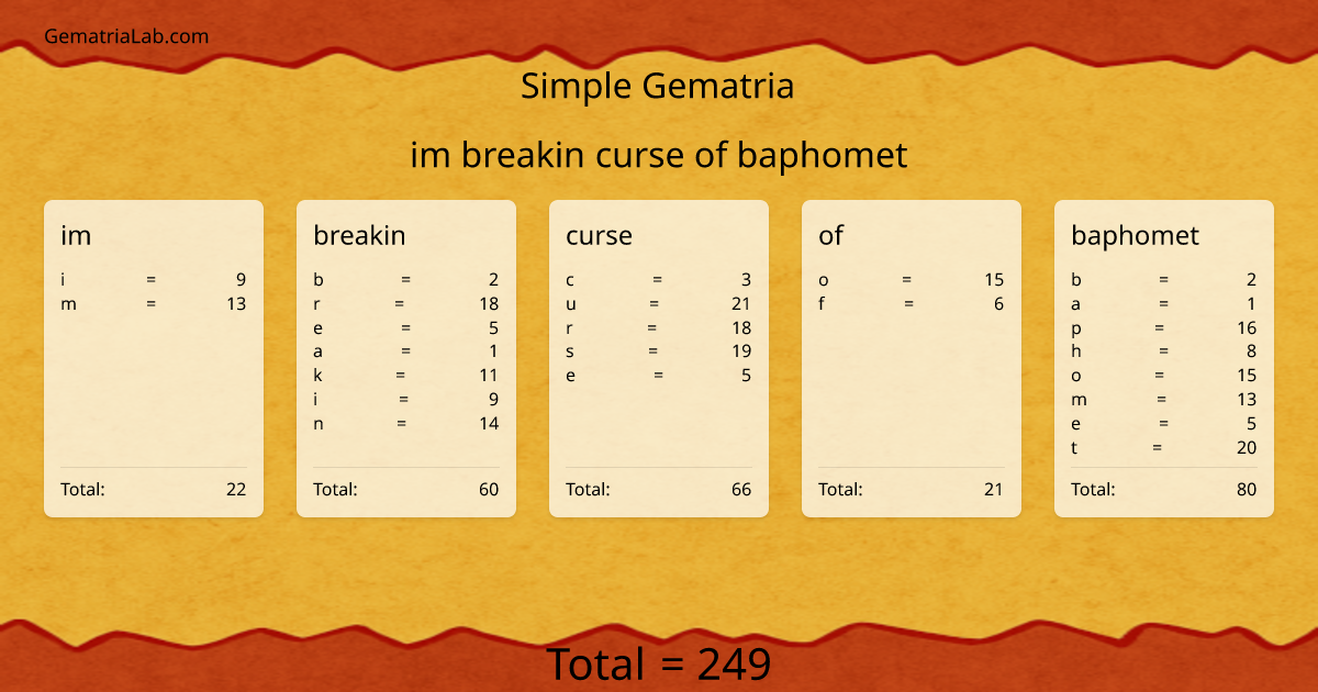 im breakin curse of baphomet in simple Gematria